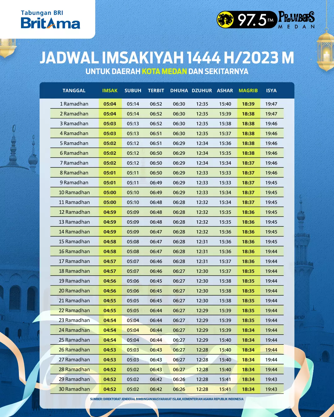 Jadwal Imsakiyah Medan - Bank BRI
